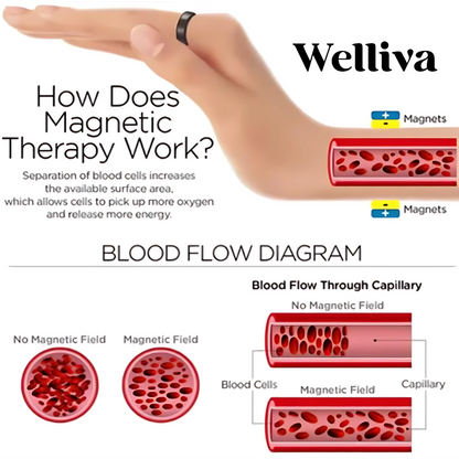 Welliva™ Wellness Ring